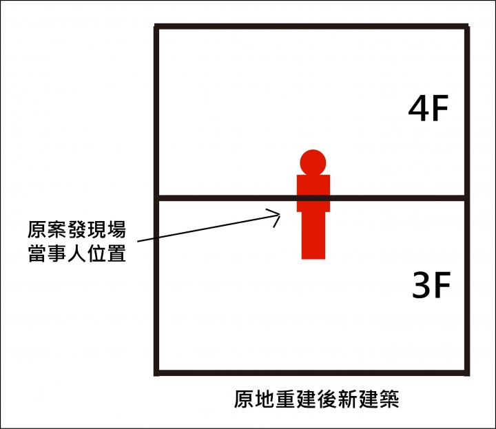 " 凶宅建築 原地重建 " 風水疑問(靈的轉移) ....