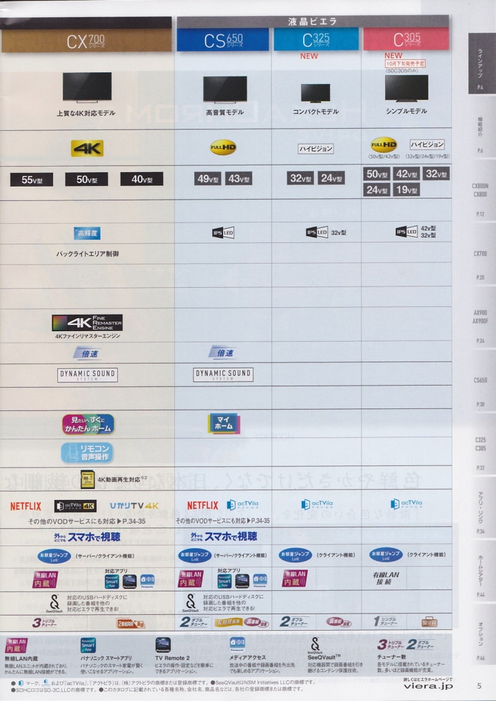 Panasonic 2015 冬季 日規電視