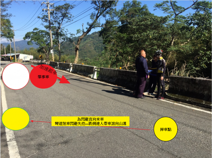 2015-12-13 羅馬公路摔車...無奈