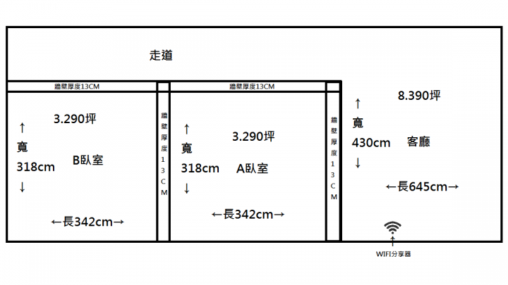 AP請教與推薦