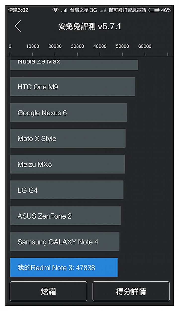 開箱 紅米note3 陸版 頂配板3g ram/32g 灰黑色 補充安裝google服務框架 新增htc 注音輸入法