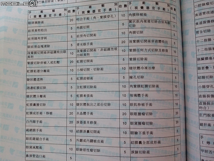 保險理賠問題
