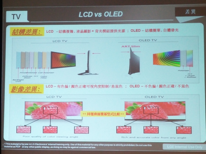 LG OLED TV體驗會心得分享