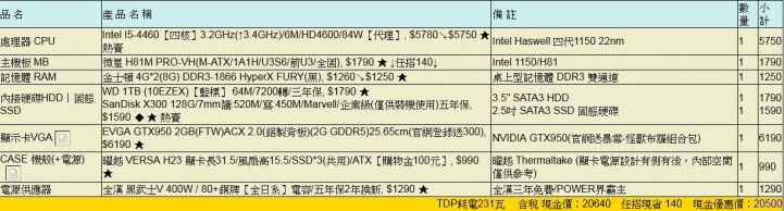 最近想組一台電腦  求指教