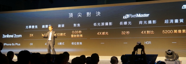 Zenfone Zoom千人體驗嘉年華活動(附影片)