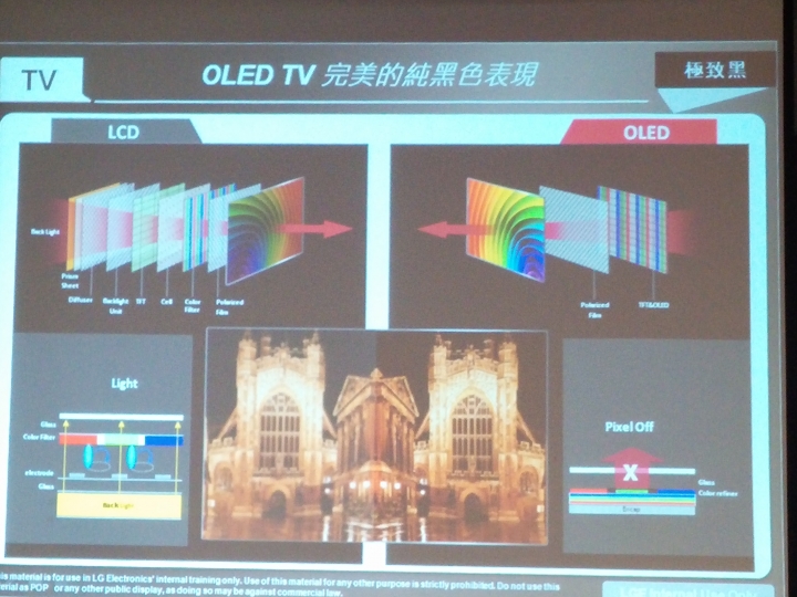 LG OLED TV體驗會心得分享
