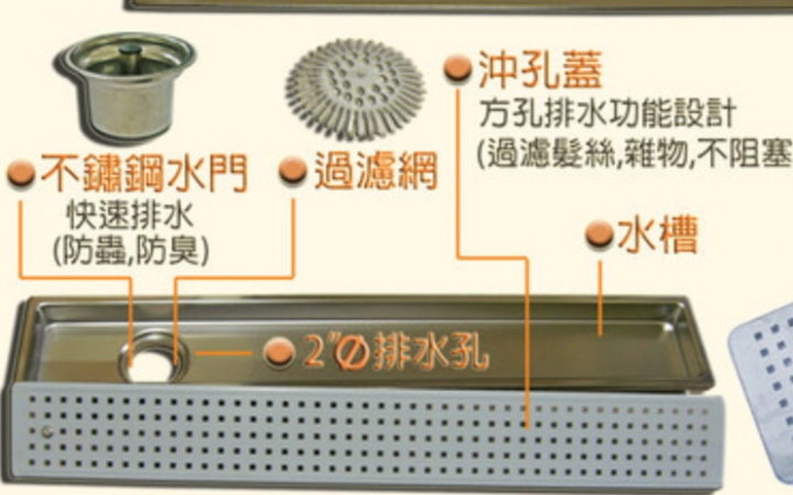請問專家，浴室不鏽鋼集水槽排水這樣的施工是否有問題？