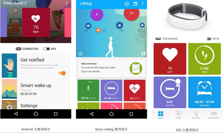 [開箱] Sony Smartband 2 SWR12 -2代sony心率手環