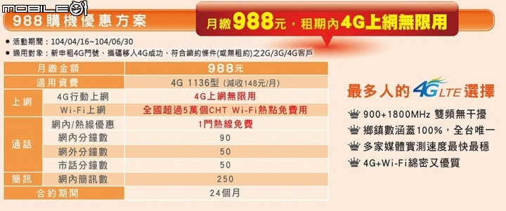 中華988/688