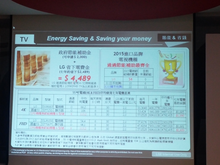 LG OLED TV體驗會心得分享