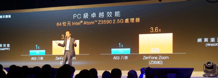 Zenfone Zoom千人體驗嘉年華活動(附影片)