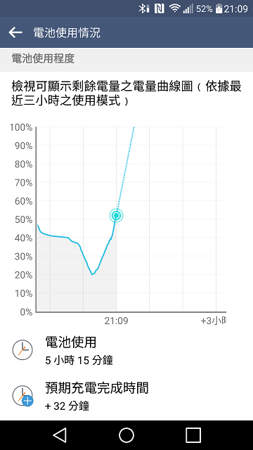 LG G4更新6.0後，明顯的更新部分....