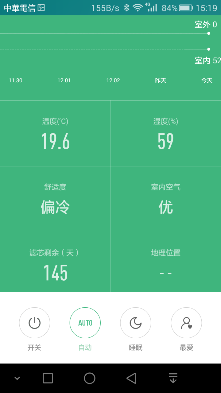 小米空淨機2開箱