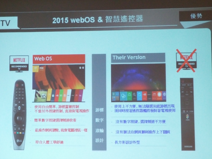 LG OLED TV體驗會心得分享