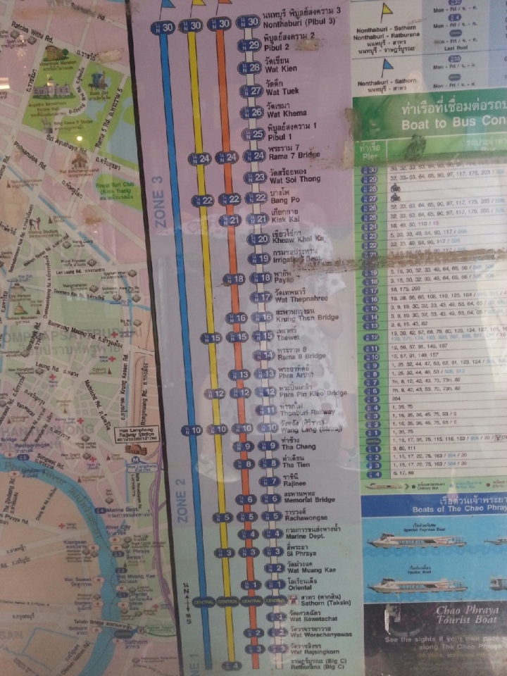 【泰國自由行】Day5，活素換匯+臥佛寺、鄭王廟+Big C +Lavana 禪Bangkok