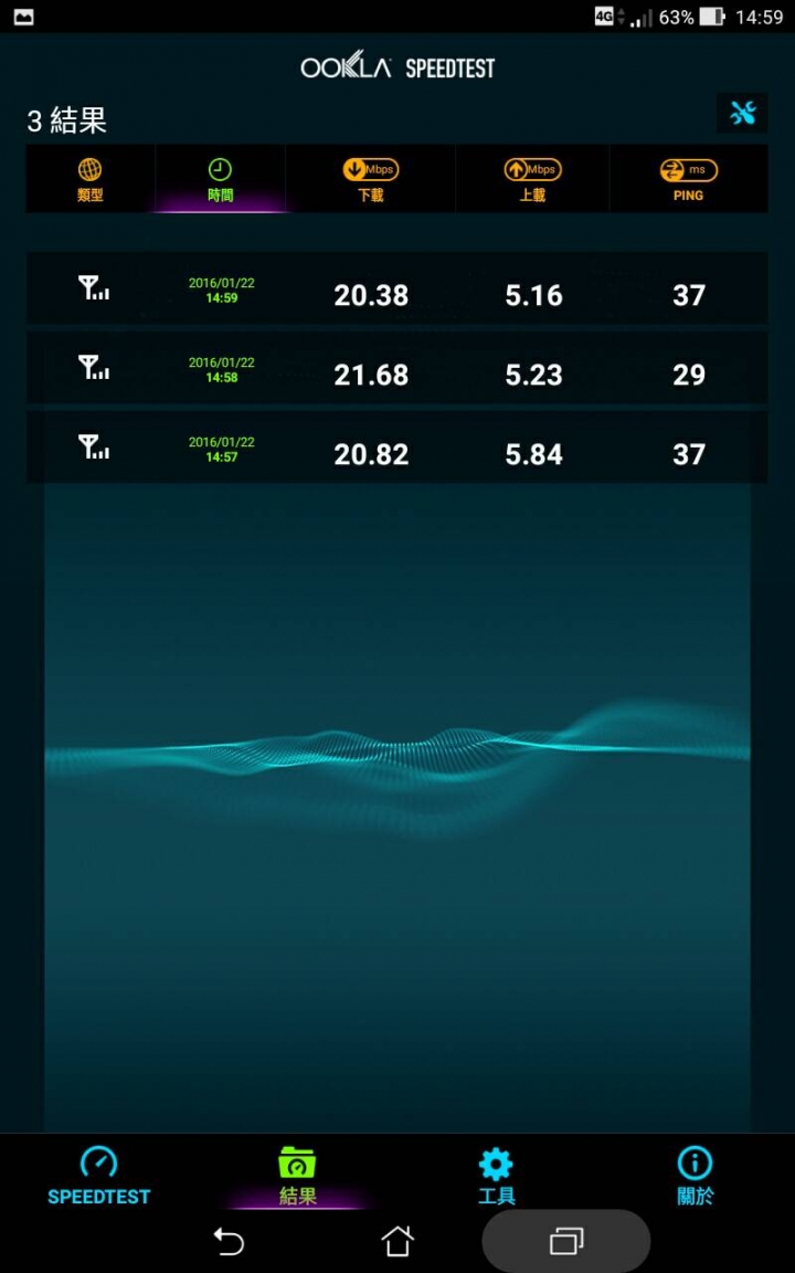 台灣大跟台灣之星4G速度測試.......