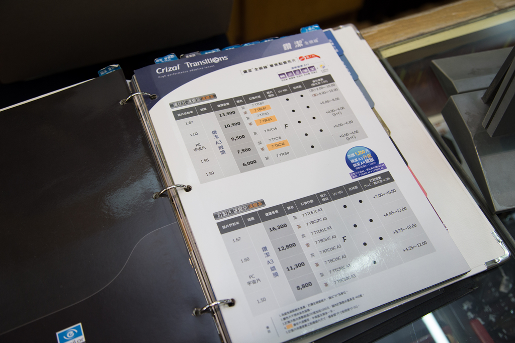 久必大眼鏡 - ab eyewear + Nikon 鏡片，女友的第一支萬元眼鏡