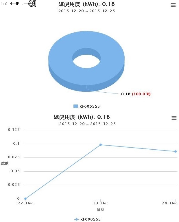 智慧電源新體驗 , TT Smart DPS G 650W Gold開箱