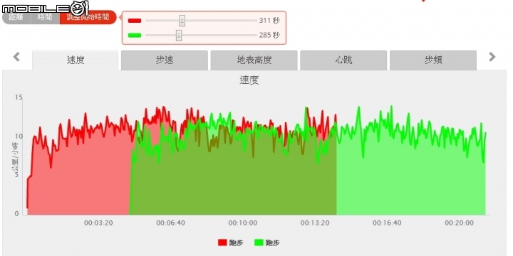 GOLIFE X-PRO錶！雲端運動分析分享