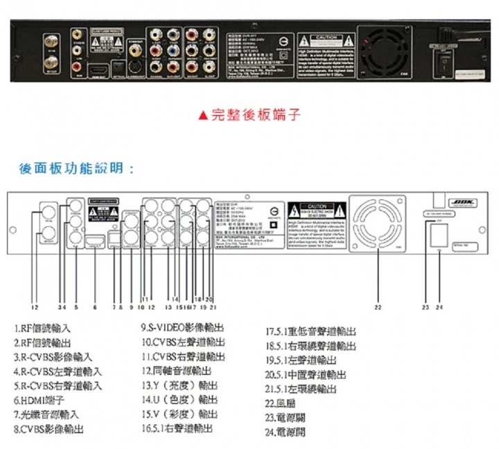 請問我的配備(電腦、DVD、擴大機)，要怎麼接被動喇叭音效會比較好?