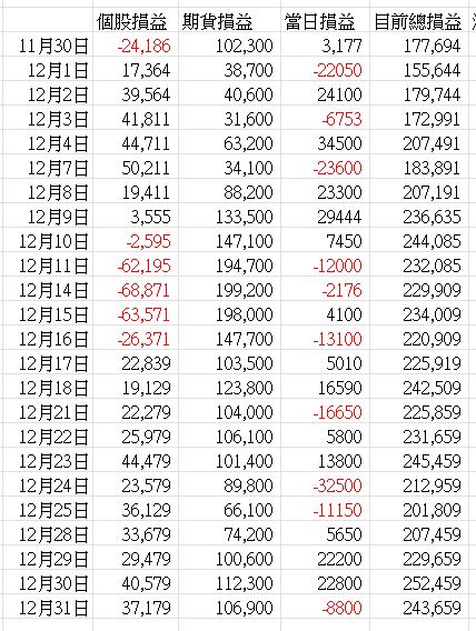 ＜不斷更新表格,內容＞目前十分划算的定存股!!