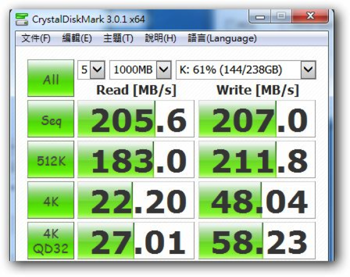 照片、影像大小檔傳輸考驗   SSD當隨身硬碟的實用度測試