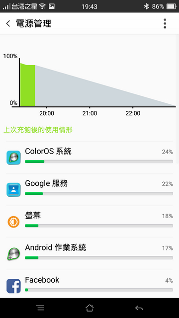 OPPO R7s 大肆放縱4GB RAM 暢遊手遊無阻礙