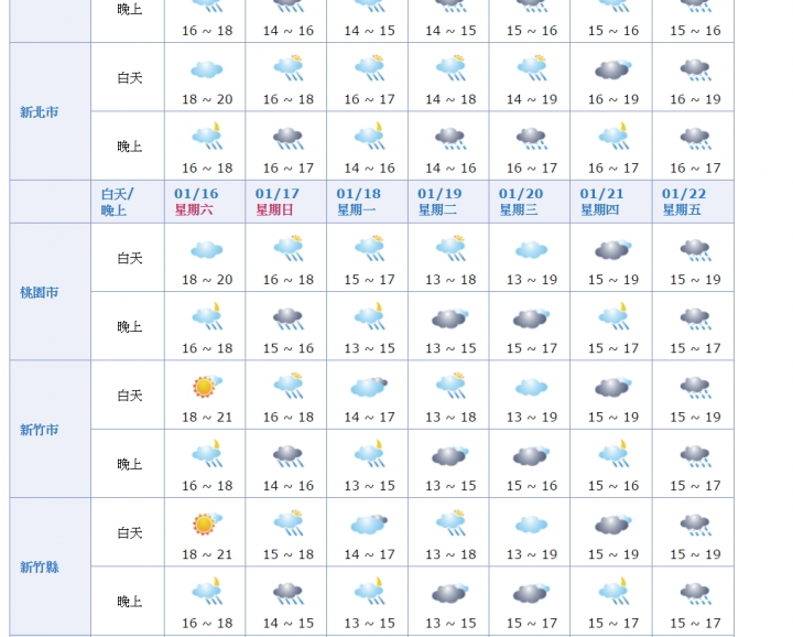 聽說明天會變天耶!?