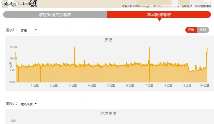 GOLIFE X-PRO錶！雲端運動分析分享