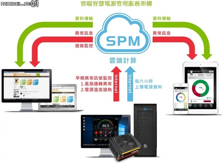 智慧電源新體驗 , TT Smart DPS G 650W Gold開箱