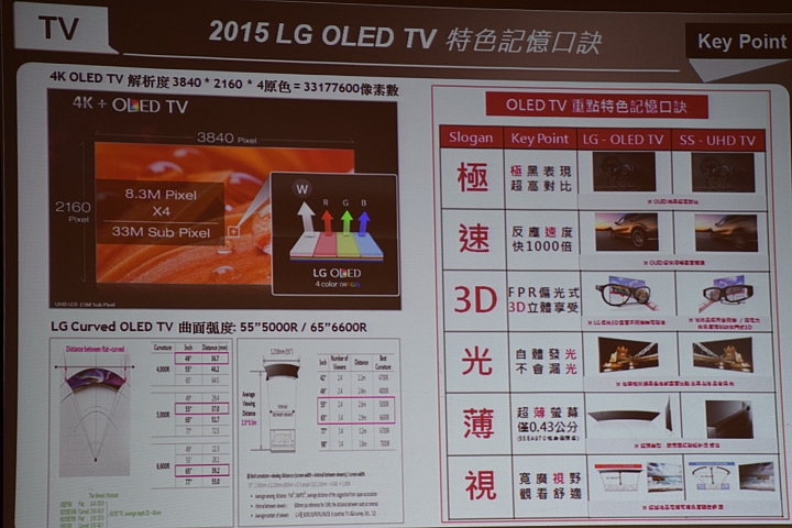 LG OLED 4K TV 的 " 極速 3D 光薄視 " 體驗 LG 極黑 快速 超廣角的4K高畫質的視覺享受
