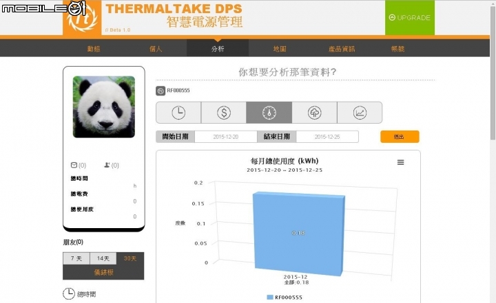 智慧電源新體驗 , TT Smart DPS G 650W Gold開箱