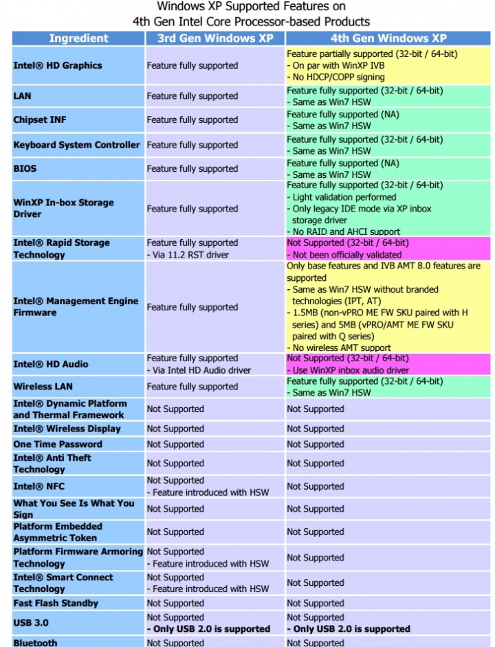 [求救/疑問/XP驅動] Z87主機板裝完XP SP3，待命時顯示"裝置 Microsoft ACPI-compliant System 的驅動程式防止電腦進入待命狀態"