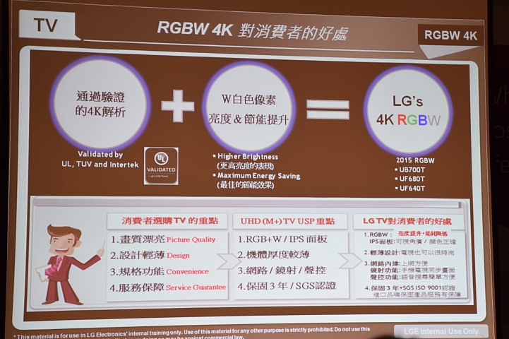 LG OLED 4K TV 的 " 極速 3D 光薄視 " 體驗 LG 極黑 快速 超廣角的4K高畫質的視覺享受