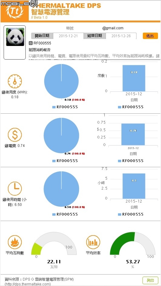 智慧電源新體驗 , TT Smart DPS G 650W Gold開箱