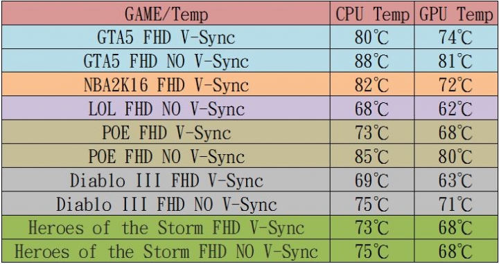 GIGABYTE P37X V5燒機(使用XTU調整mV降壓降溫)與遊戲溫度表現
