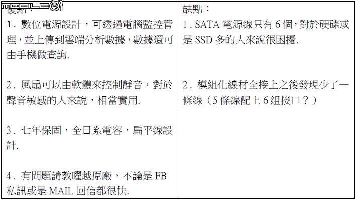 智慧電源新體驗 , TT Smart DPS G 650W Gold開箱