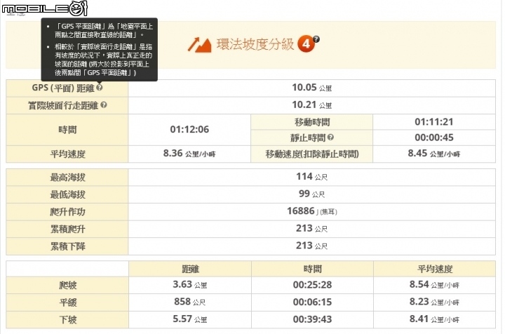 GOLIFE X-PRO錶！雲端運動分析分享