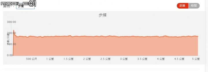 GOLIFE X-PRO錶！雲端運動分析分享