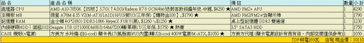 新手 10k 組電腦 幫鑑定