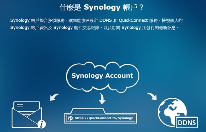 打造專屬的私有雲NAS-群暉Synology DS415+