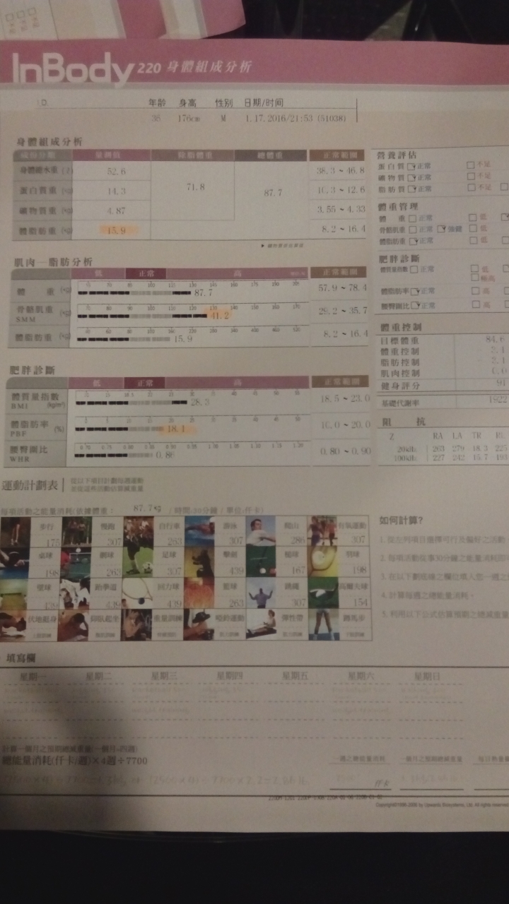 減肥初期成果分享並且請教幾個問題