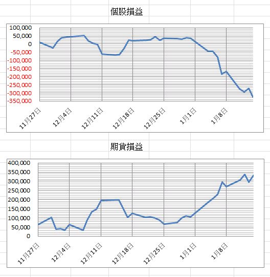 ＜不斷更新表格,內容＞目前十分划算的定存股!!