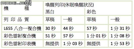 Epson L655 連續供墨系統，最新技術(Precision Core)使用分享。