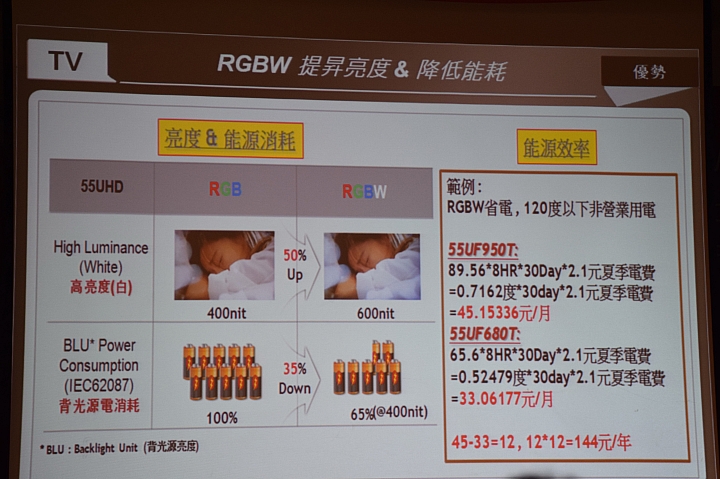 LG OLED 4K TV 的 " 極速 3D 光薄視 " 體驗 LG 極黑 快速 超廣角的4K高畫質的視覺享受