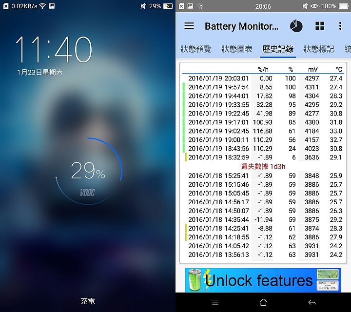 OPPO R7s金屬質感、拍照旅遊、閃充遊戲試用活動分享