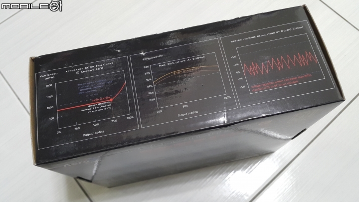 吉普賽危機！反應爐啟動！Aerocool Xpredator 500G電源供應器開箱