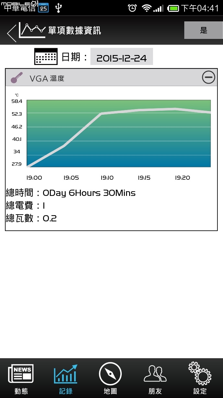 智慧電源新體驗 , TT Smart DPS G 650W Gold開箱