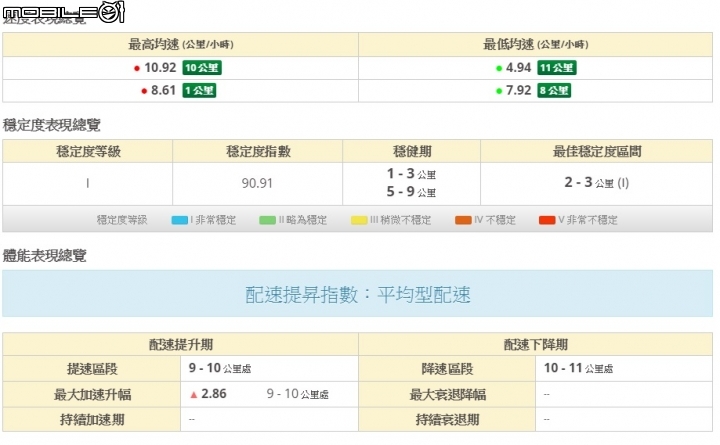GOLIFE X-PRO錶！雲端運動分析分享