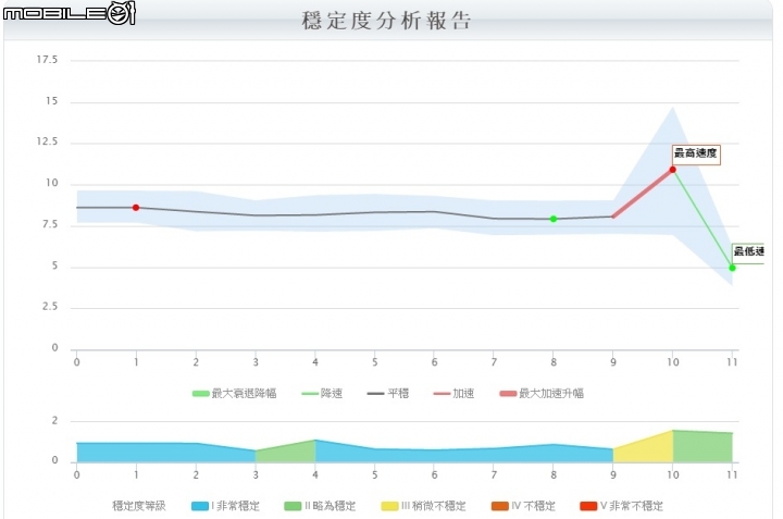 GOLIFE X-PRO錶！雲端運動分析分享